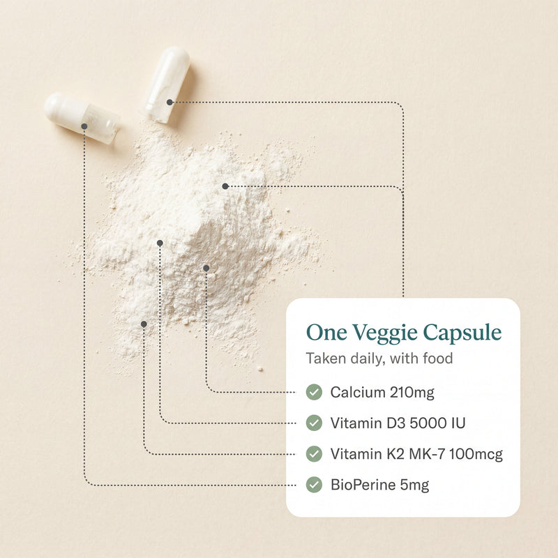 BoneRoute Bone Support